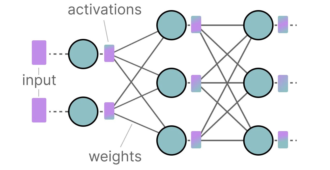 Graph showing the quatization